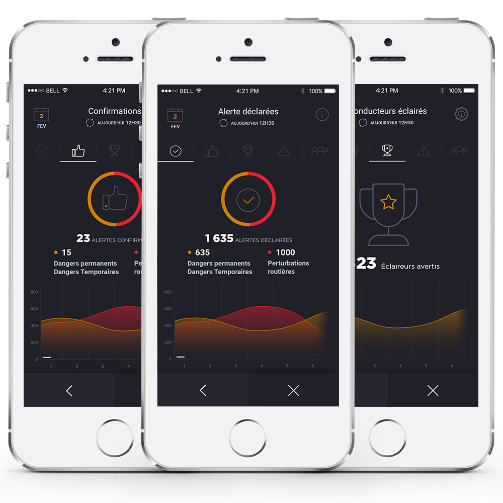 Interface Mes Stats Coyote